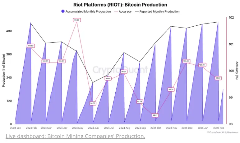 区块链的水晶球：Cryptoquant 数据如何揭示比特币矿工的真实财务状况