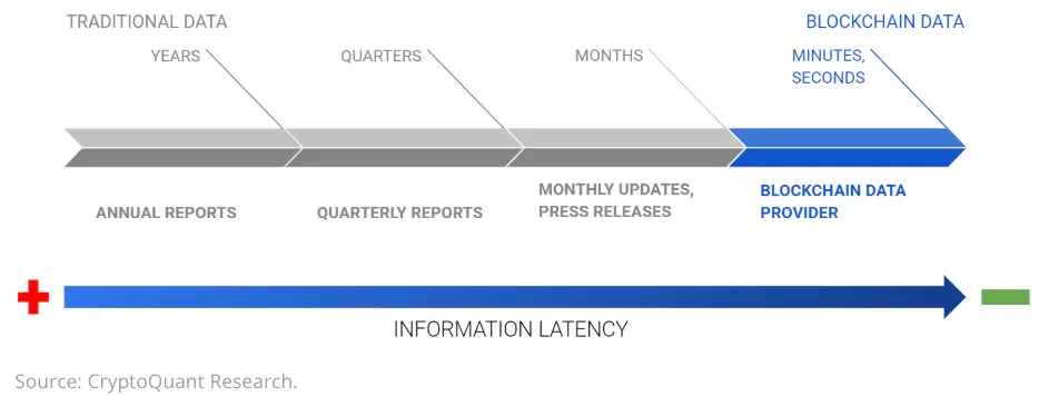 区块链的水晶球：Cryptoquant 数据如何揭示比特币矿工的真实财务状况